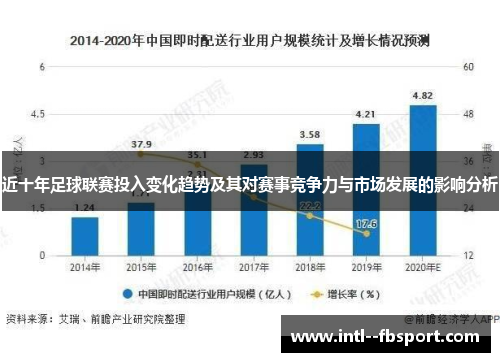 近十年足球联赛投入变化趋势及其对赛事竞争力与市场发展的影响分析