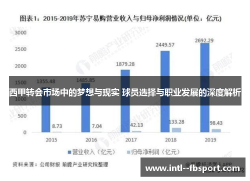 西甲转会市场中的梦想与现实 球员选择与职业发展的深度解析 西甲转会市场中的梦想与现实 球员选择与职业发展的深度解析