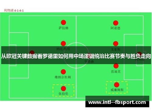 从欧冠关键数据看罗德里如何用中场逻辑统治比赛节奏与胜负走向 从欧冠关键数据看罗德里如何用中场逻辑统治比赛节奏与胜负走向