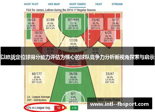 以欧战定位球得分能力评估为核心的球队竞争力分析新视角探索与启示 以欧战定位球得分能力评估为核心的球队竞争力分析新视角探索与启示