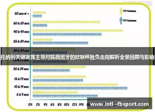 托纳利关键发挥主导对阵西班牙的欧联杯胜负走向解析全景回顾与影响 托纳利关键发挥主导对阵西班牙的欧联杯胜负走向解析全景回顾与影响