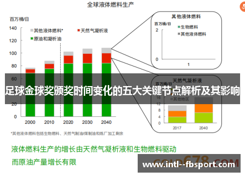 足球金球奖颁奖时间变化的五大关键节点解析及其影响